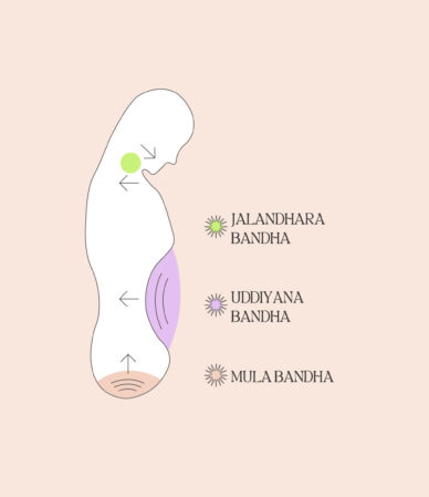 bandhas-2
